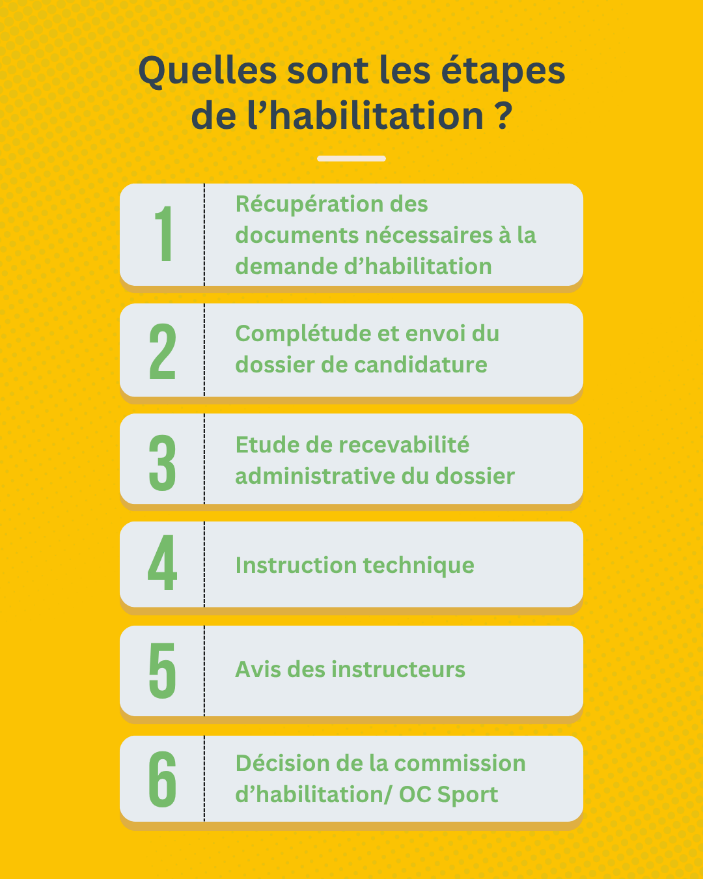 Les étapes de l'habilitation - OC Sport